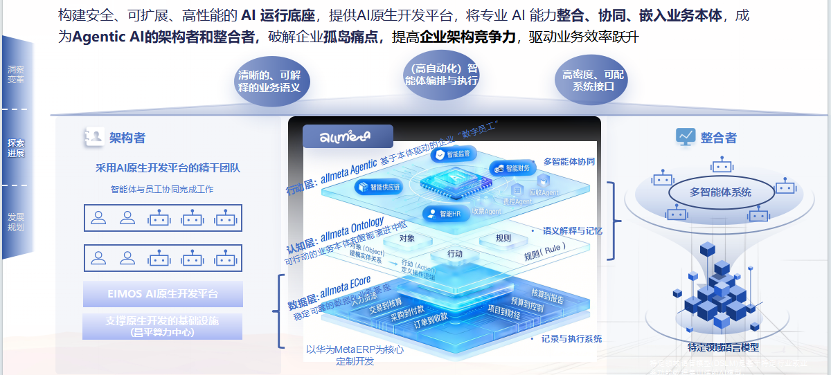 allmeta:从「记录系统」到「行动系统」的范式跃迁架构图